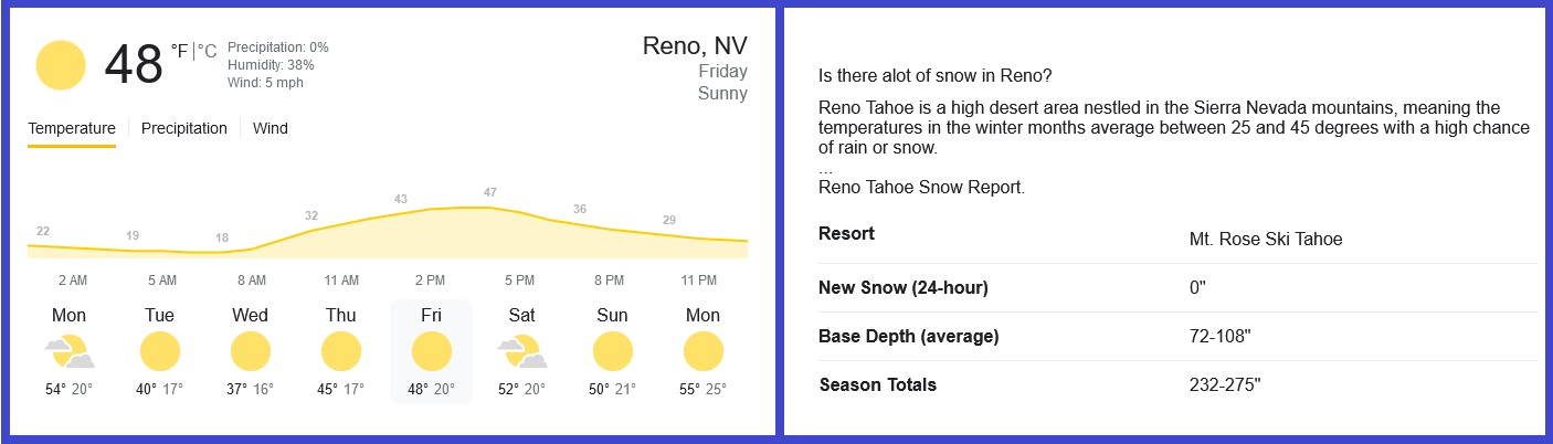 Reno Weather