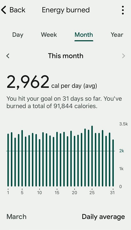 Chucks Exercise Stats - March 2024