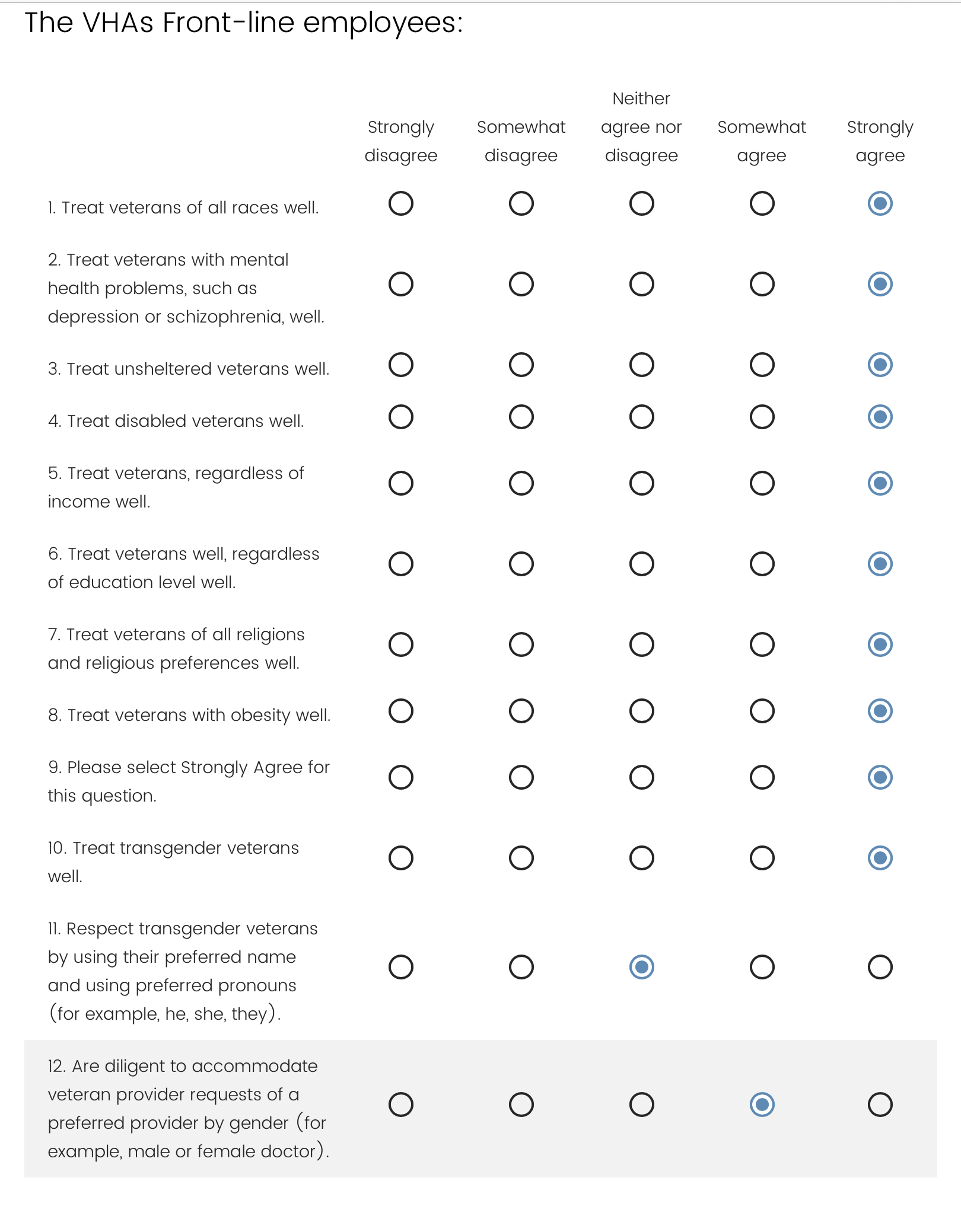 Beliefs in Scientists