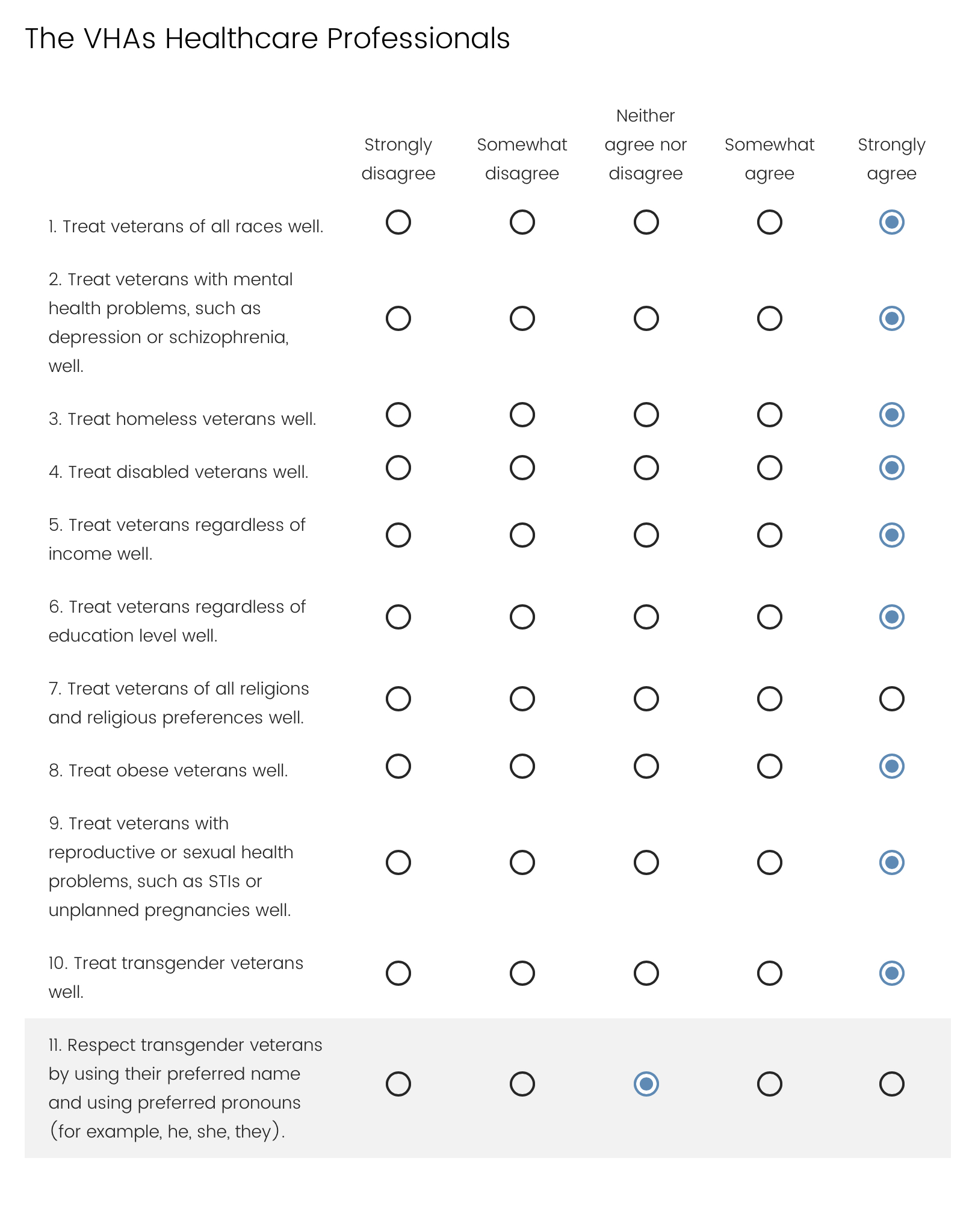 Beliefs in Scientists