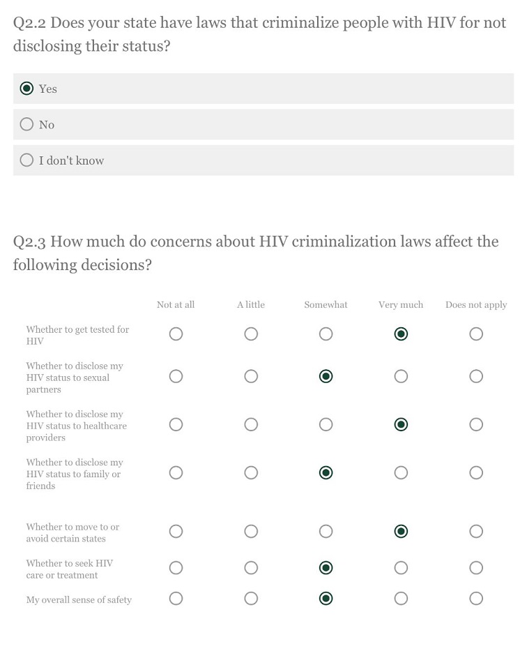 Baylor University HIV Study