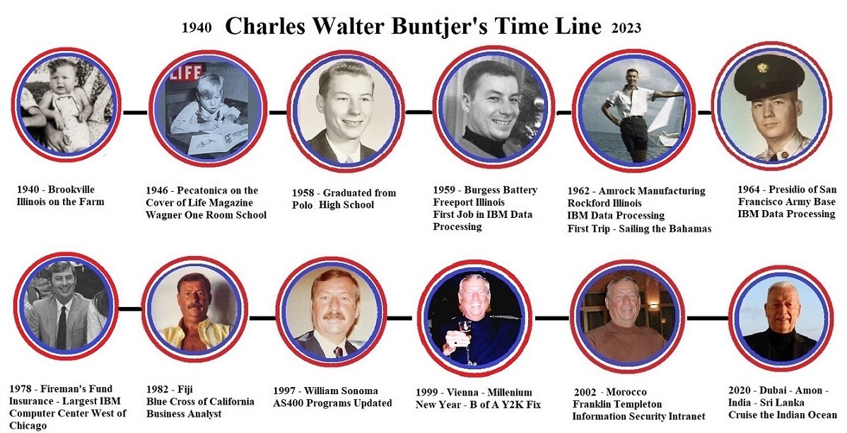 Time Line of Charles Walter Buntjer's Life