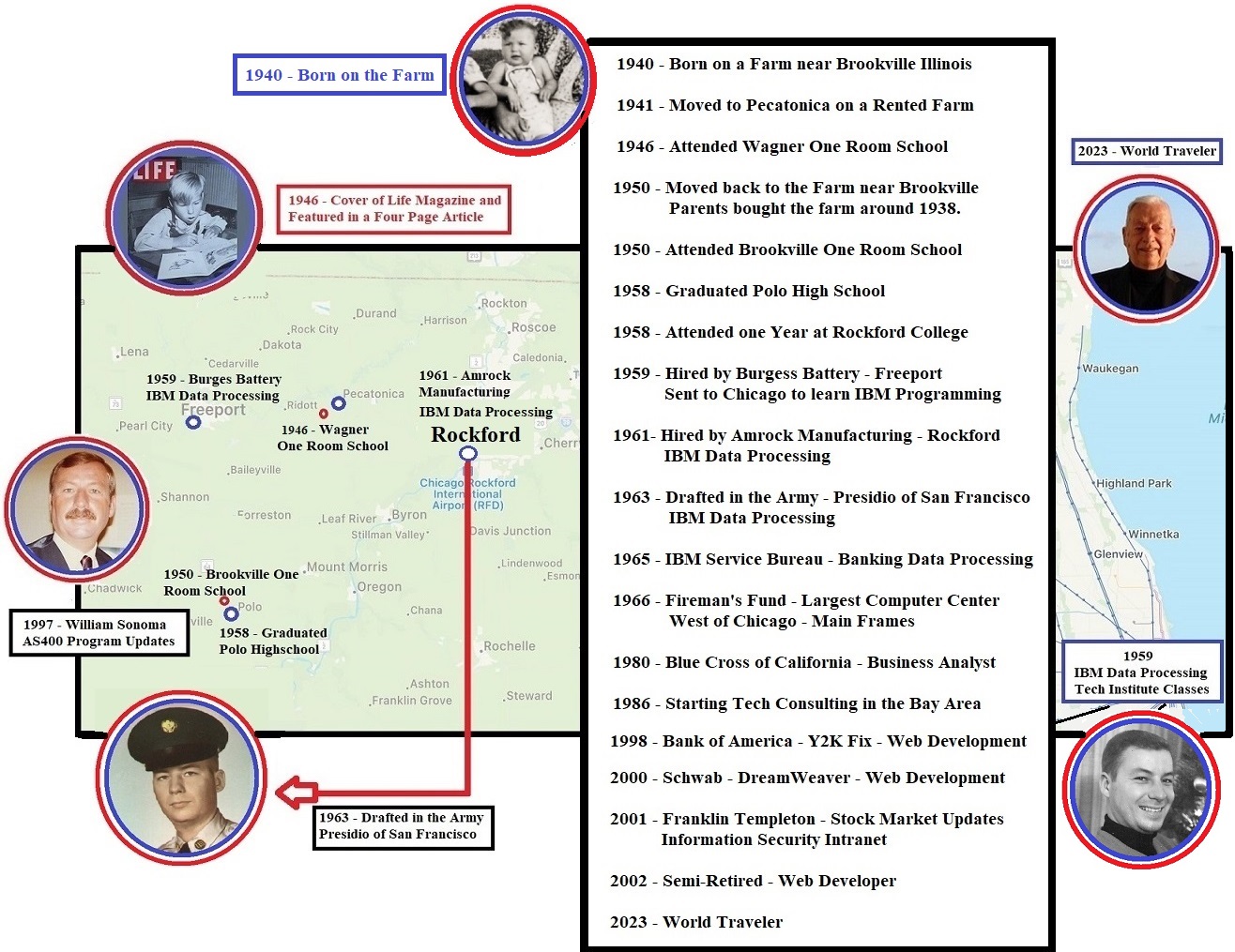 Time Line of Charles Walter Buntjer's Life