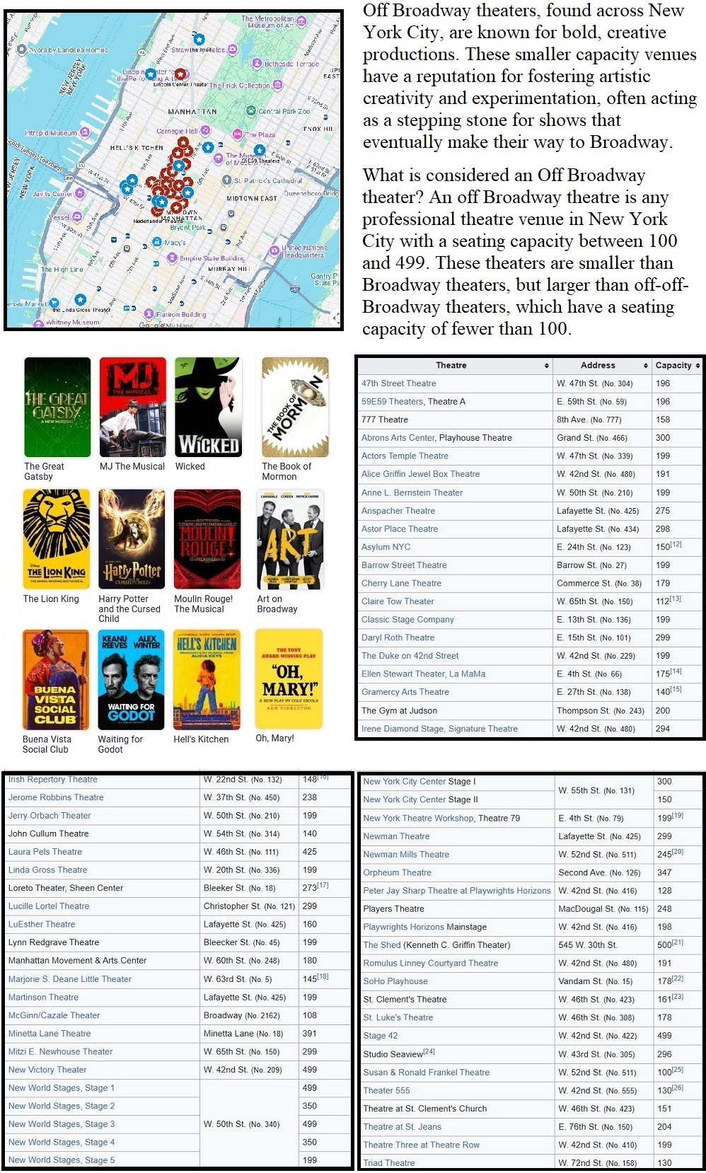 Manhattan Broadway Theatres